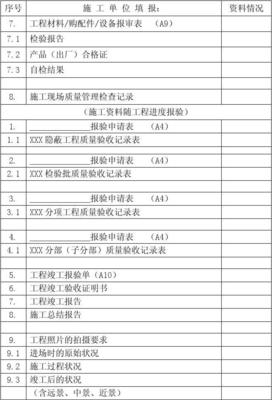 施工單位進(jìn)場(chǎng)報(bào)驗(yàn)資料一覽表——建設(shè)工程監(jiān)理要點(diǎn)詳解